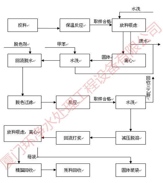 高速服务区污水处理设备各工艺段作用